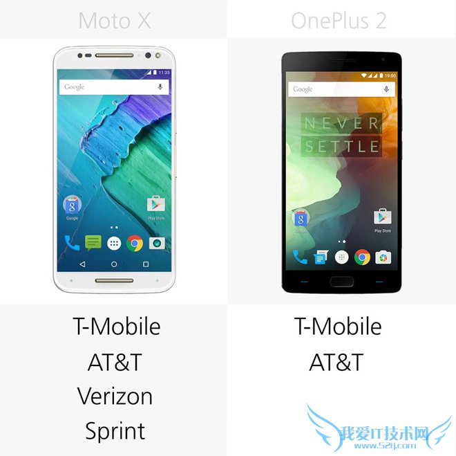 һֻ2Moto X StyleԱȼϸ