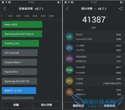 OPPO R7ֻôOPPO R7ȫ