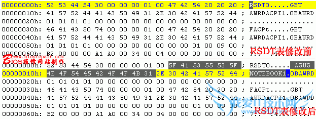 ͨ޸Award BiosװOEM VISTA?