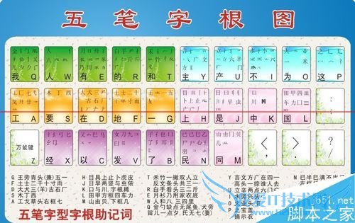 如何在ipad中使用五笔输入法?