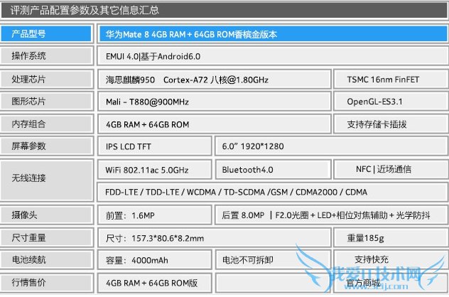 华为Mate8和红米note3相比哪个手机性能更加好?