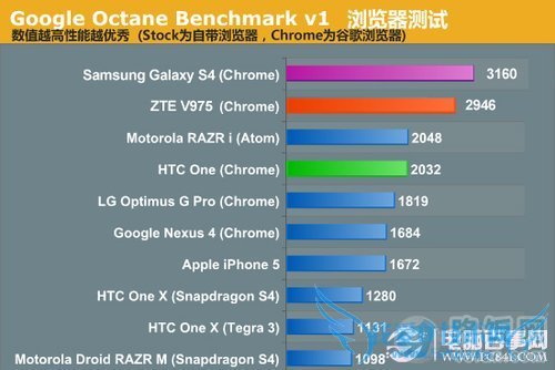 中兴Geek V975处理器解析以及对比
