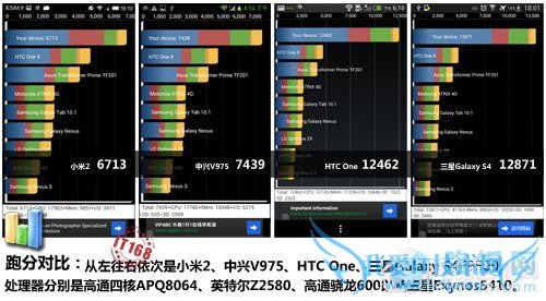 中兴Geek V975处理器解析以及对比