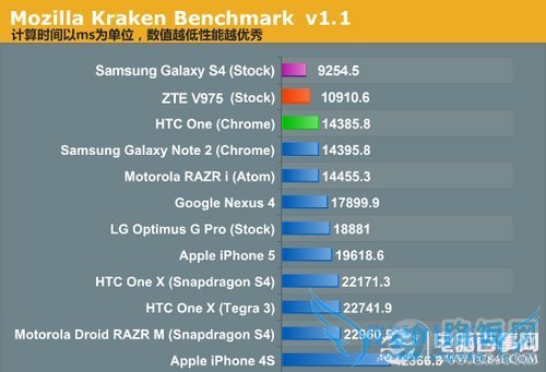 中兴Geek V975处理器解析以及对比