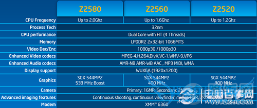 中兴Geek V975处理器解析以及对比