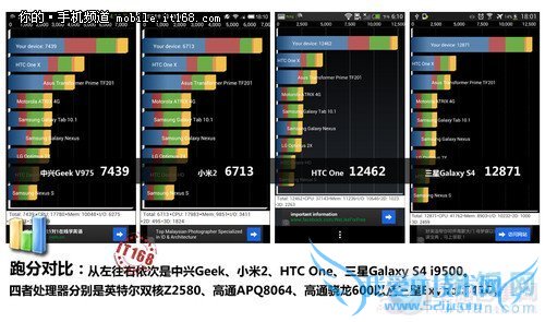 中兴Geek V975处理器解析以及对比