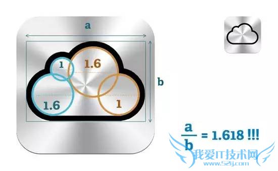 把几何学融入到产品的方法介绍