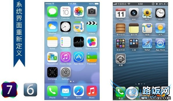 iOS 7iOS 6ϵͳԱ