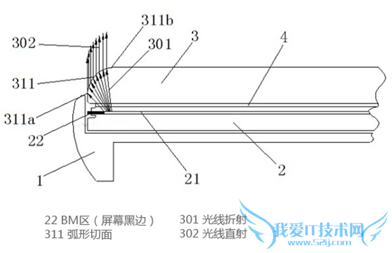 什么是无边框手机,它的秘密是什么?