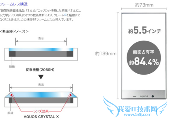 什么是无边框手机,它的秘密是什么?