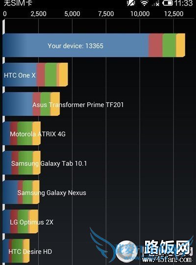小米3象限跑分成绩
