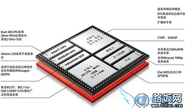 骁龙800处理器