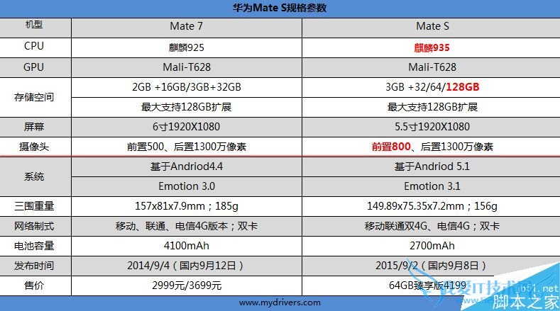 华为Mate S手机的全面性介绍
