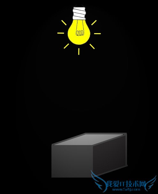 如何运用ps制作天空效果图?