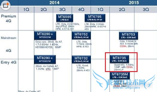 魅蓝Note2好不好用?