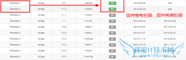 iphone5s手机的刷机的方法步骤