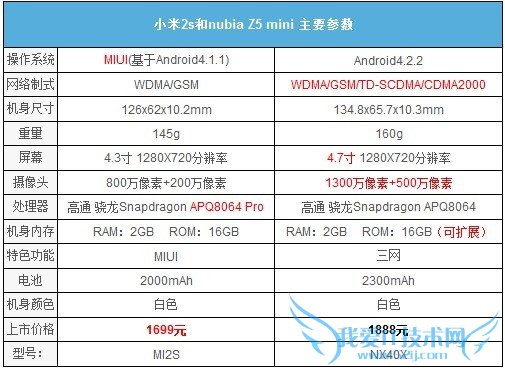 С2SŬZ5 mini ӲòԱ