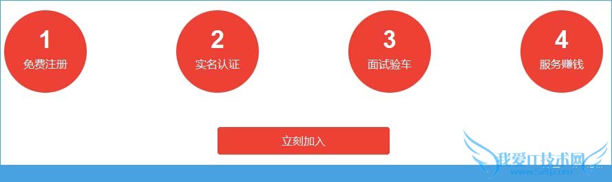 加盟易到用车司机行列的主要流程