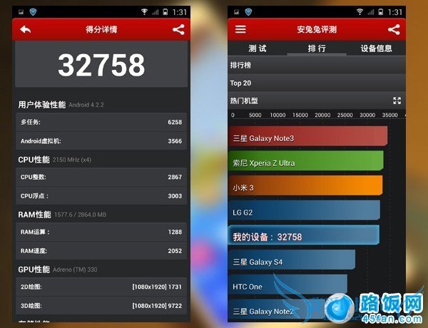 金立E7安兔兔跑分截图