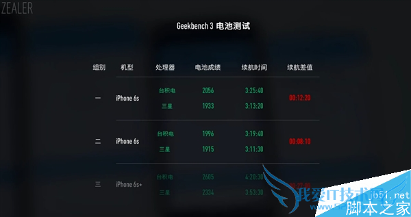 怎么样能够让处理器在使用中没明显差距?