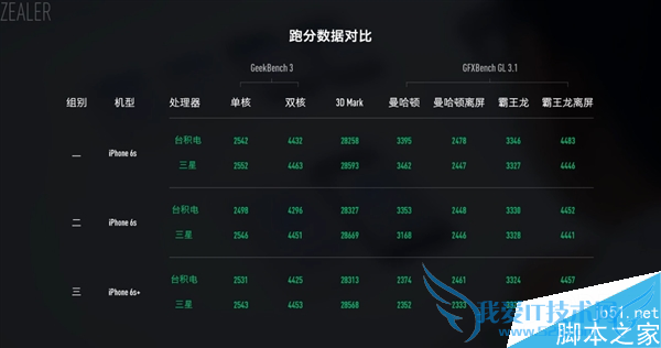 怎么样能够让处理器在使用中没明显差距?