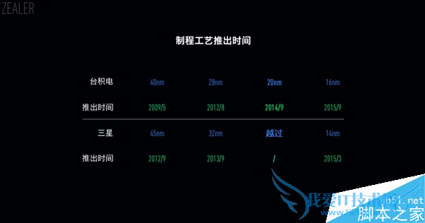 怎么样能够让处理器在使用中没明显差距?