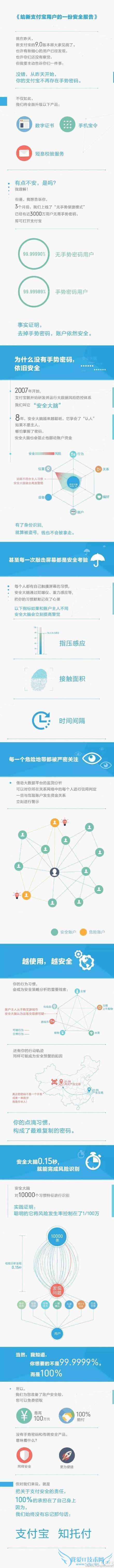 支付宝官方微博关于对关闭手势是怎么回应的?