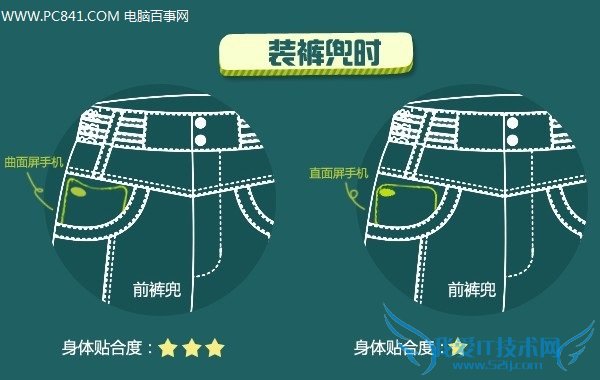 曲面屏幕设备放裤兜里更容易分辨