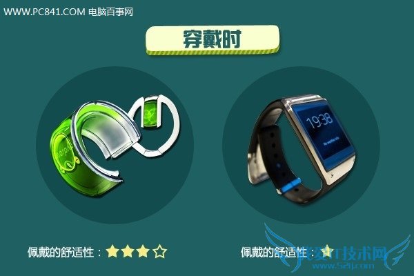 曲面屏幕具有更舒适的穿戴体验