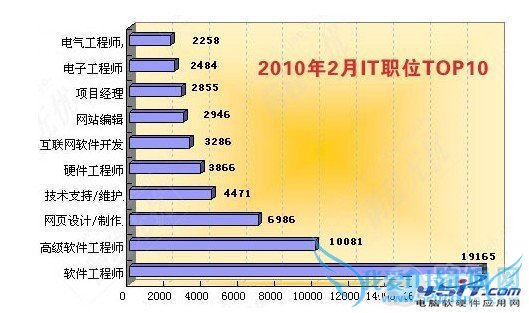 it行业是一个什么行业?关于it行业的详细介绍