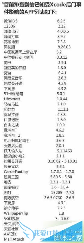 νƻiosXcodeGhost⣿