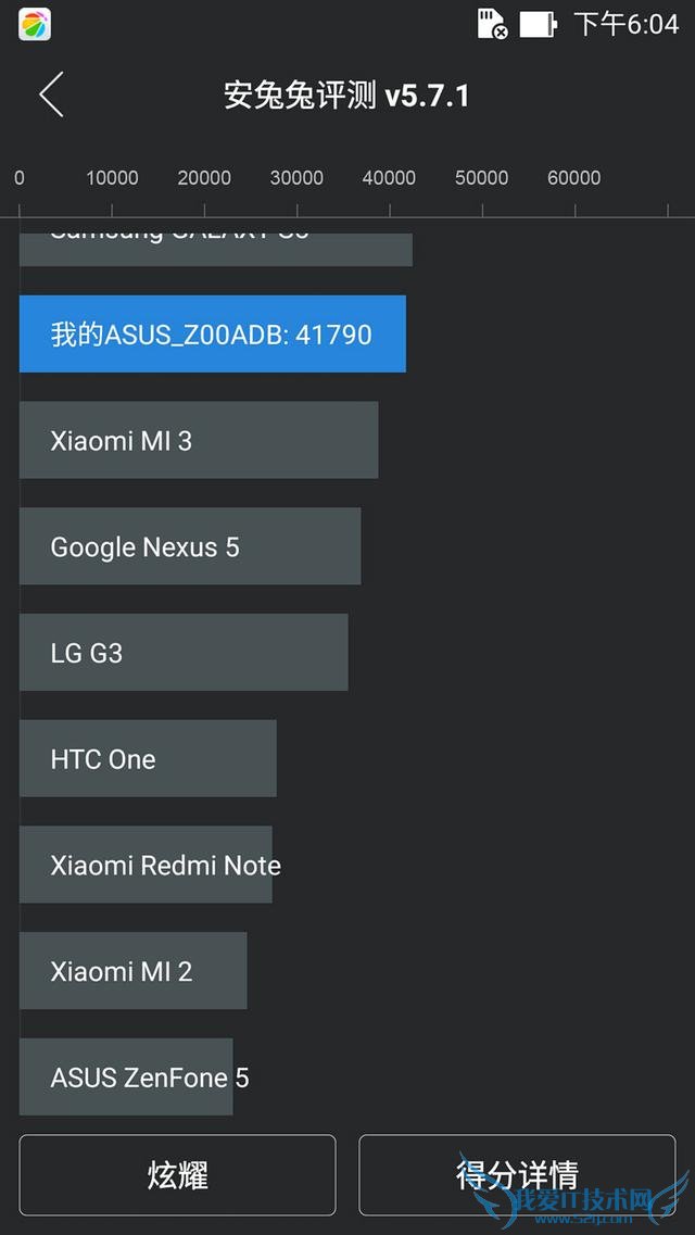 称为“性能怪兽”的华硕Zenfone 2怎么样?