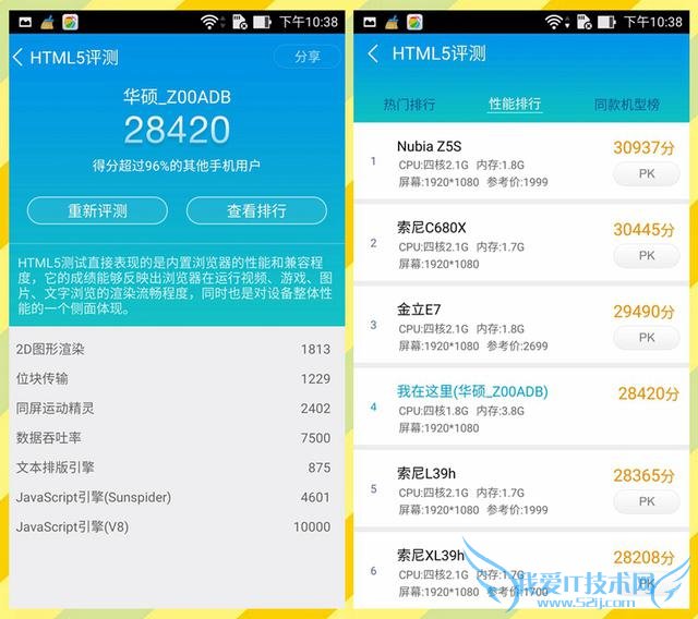 称为“性能怪兽”的华硕Zenfone 2怎么样?