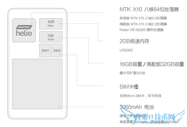 红米note2移动版 双网通版 高配版三个版本之间的区别有哪些?