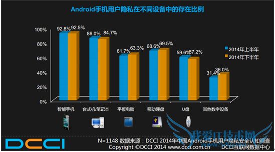 Androidֻûϲ˽ֻ ܲȫ