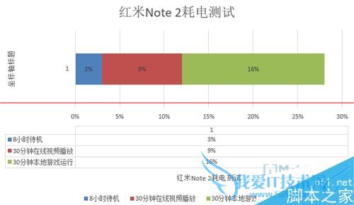 红米note 2手机的缺点汇总