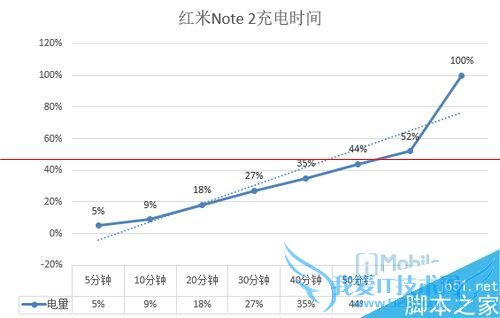 红米note 2手机的缺点汇总