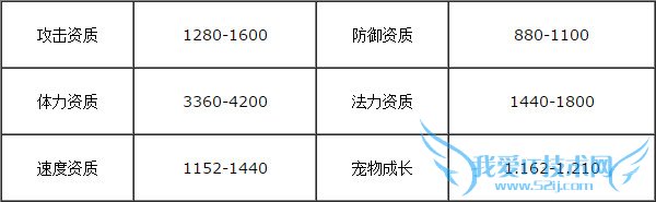 梦幻西游手游巨灵神将和噬天虎的区别有哪些?
