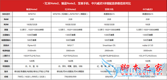 ںnote2note23Լֻѡĸ