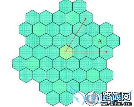 蜂窝网络数据传播原理