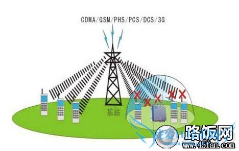 手机信号基站传播原理