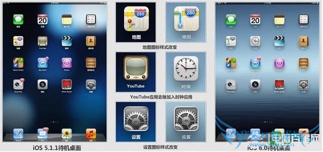 ios6ͼ仯ܴ