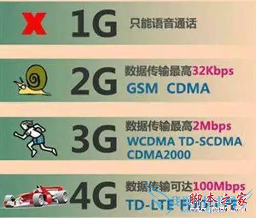 4G手机有些什么优势?4G手机为什么值得买?