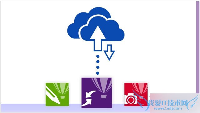 corelDRRAW X7的新特性有哪些?