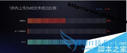 魅族Flyme5.1的详细评测