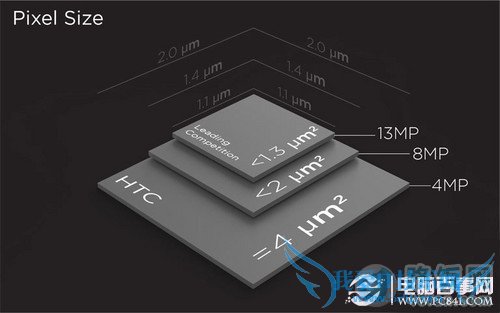 传感器像素点 传感器像素点
