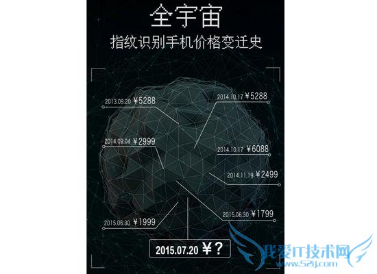 ƱȻΪMate7ָʶֻNote3ô