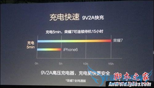 荣耀7电池可不可以拆卸?荣耀7电池耐不耐用?