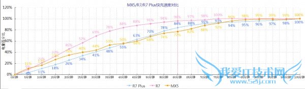 R系列双子星OPPO R7/R7 Plus性能如何?