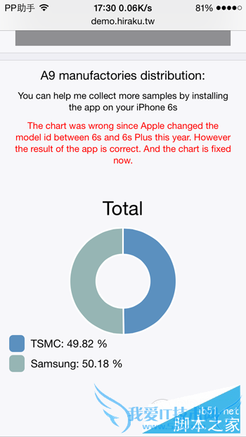 βѯiPhone6s/6s Plus A9оƬ